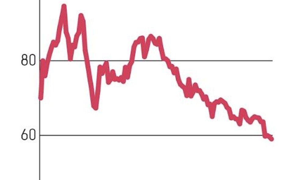 W IPO akcje Allegro sprzedawano po 43 zł. Obecnie średnia cena docelowa z rekomendacji wynosi 82,2 z