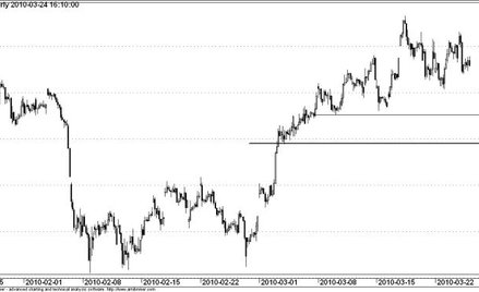 Kontrakt na WIG20 - wykres godzinowy