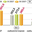 Resorty będą oszczędzać