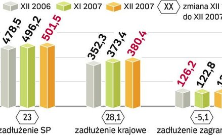 Resorty będą oszczędzać
