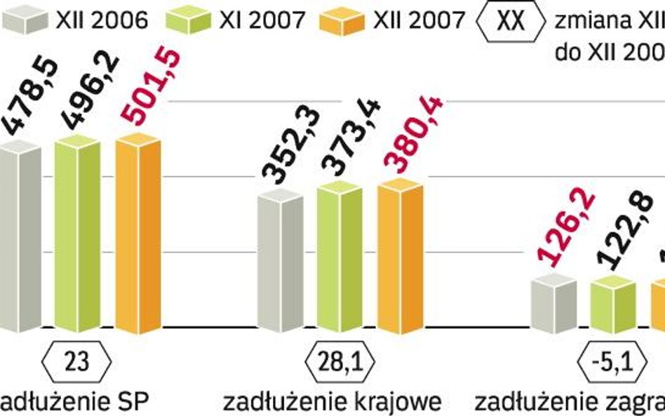 Resorty będą oszczędzać