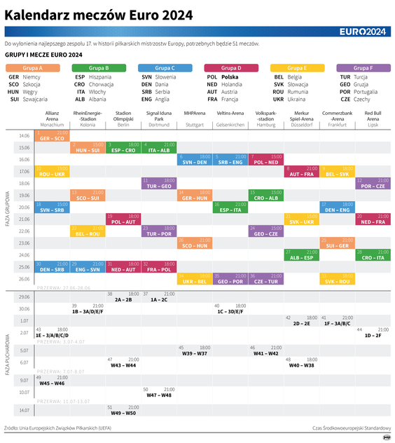 Kalendarz meczów Euro 2024