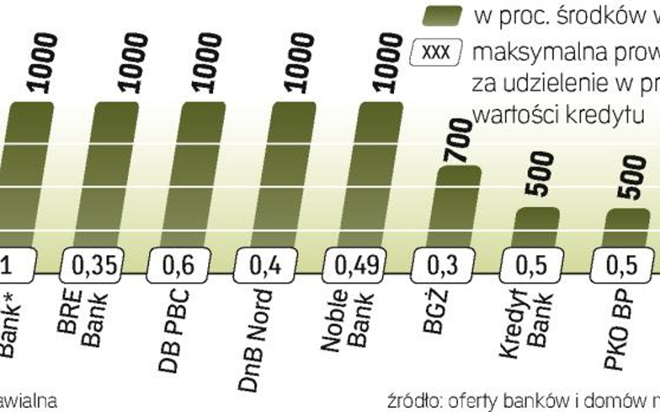 Nadzór finansowy zaleca dokładne zbadanie sytuacji klientów. Już w 2008 r. Komisja Nadzoru Finansowe