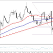 EURUSD, interwał D1