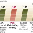 Bełchatów trafił na listę największych projektów CCS dofinansowanych przez Unię