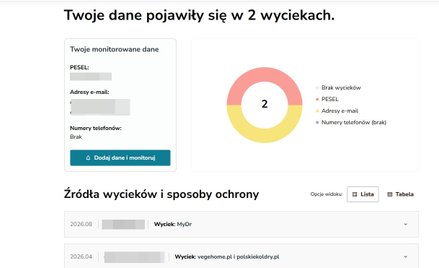 Print screen z serwisu Bezpieczne dane