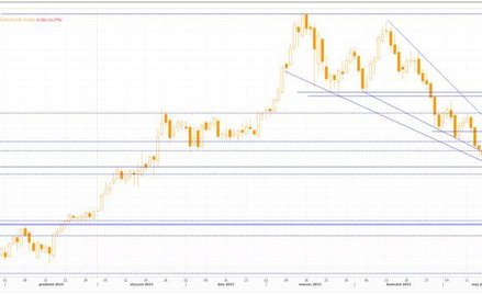 Wykres dzienny US Dollar Index, źródło: Thomson Reuters