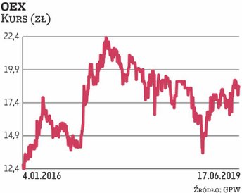 Na 25 czerwca spółka OEX zwołała walne zgromadzenie, które będzie decydować o upoważnieniu zarządu d