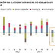 Remis ze wskazaniem na zwyżki