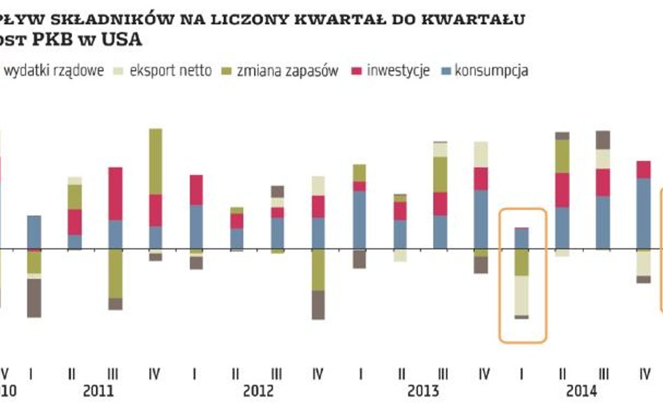 Remis ze wskazaniem na zwyżki