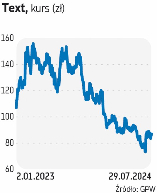 Zdaniem analityków Text może zainteresować zarówno inwestorów branżowych, jak i fundusze PE, m.in. z
