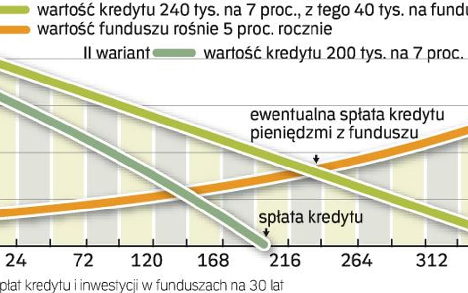 Opłakane skutki wiary w optymistyczne scenariusze