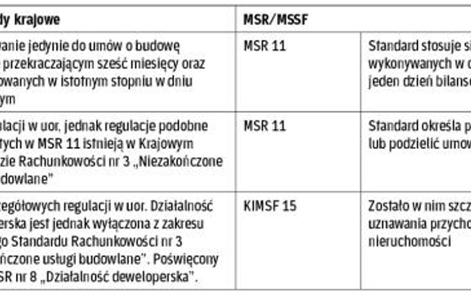 Usługi długoterminowe w regulacjach krajowych i międzynarodowych