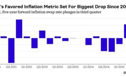 Wykres na bazie agencji Bloomberg