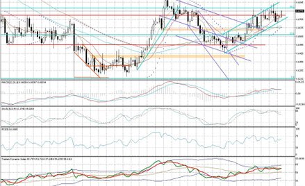 Wykres dzienny NZD/USD