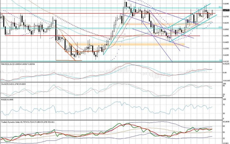 Wykres dzienny NZD/USD