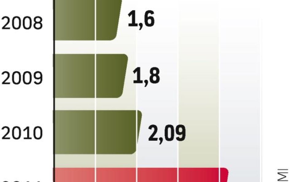 Chiny mocno w górę. Sprzedaż detaliczna szybko rośnie. Chińczycy się bogacą i stawiają na konsumpcję