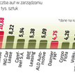 2010 ROK PRZYNOSI ZMIANY NA RYNKU WYNAJMU AUT
