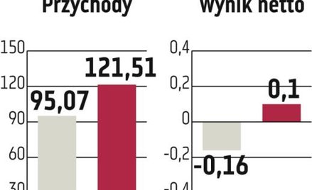 Pol-Mot Warfama rozważy emisję