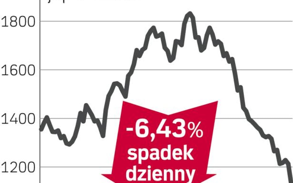 Rynki nie wierzą w sanację