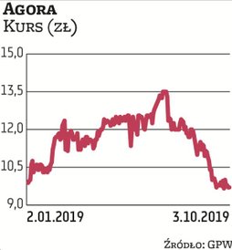 Na Agorę postawiły dwa biura maklerskie: Millennium DM oraz DM BDM. Eksperci spodziewają się, że gru