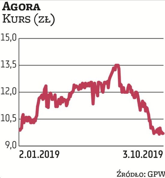 Na Agorę postawiły dwa biura maklerskie: Millennium DM oraz DM BDM. Eksperci spodziewają się, że gru
