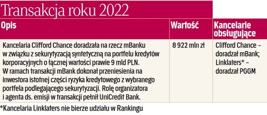 Transakcja roku 2022