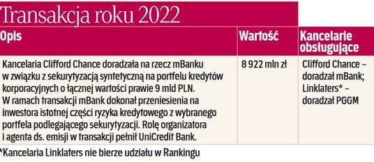 Transakcja roku 2022