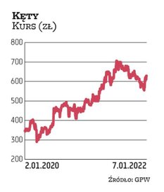 Kęty zamierzają zaktualizować założenia przedstawione w strategii na lata 2021–2025. Przemysłowa spó