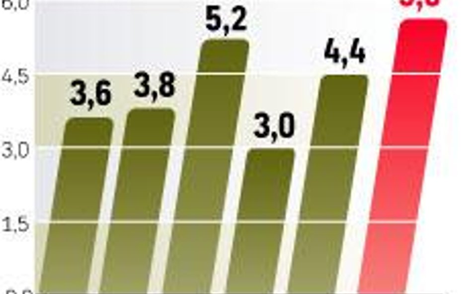 Inspektorat Uzbrojenia zamówi wojskowe wyposażenie