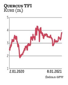 „Blisko zerowe stopy procentowe i opłaty za znaczące salda depozytów sprzyjają rotacji lokat do fund