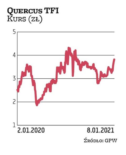 „Blisko zerowe stopy procentowe i opłaty za znaczące salda depozytów sprzyjają rotacji lokat do fund