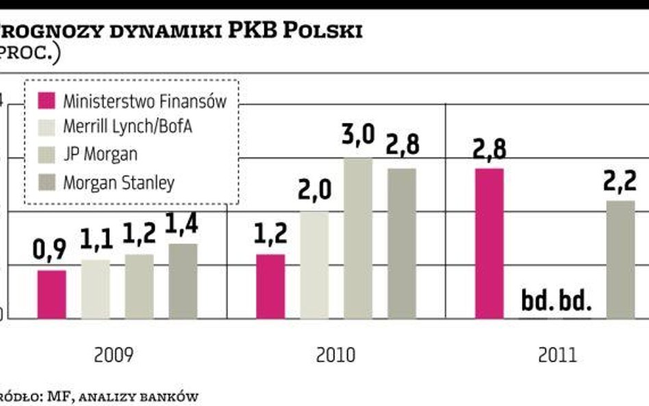 Wyjdziemy z kryzysu z budżetową czkawką