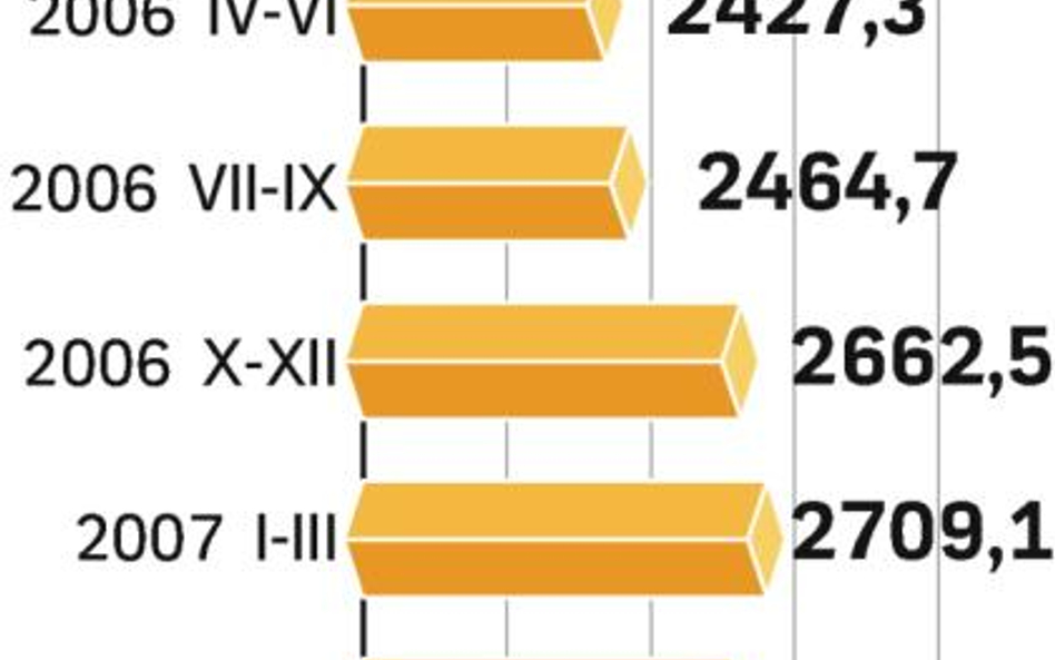 Wzrost płac sięga już niemal 10 procent