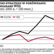 Akcje, które przeszły rygorystyczne testy