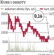 45 mln zł w gotówce za Komi