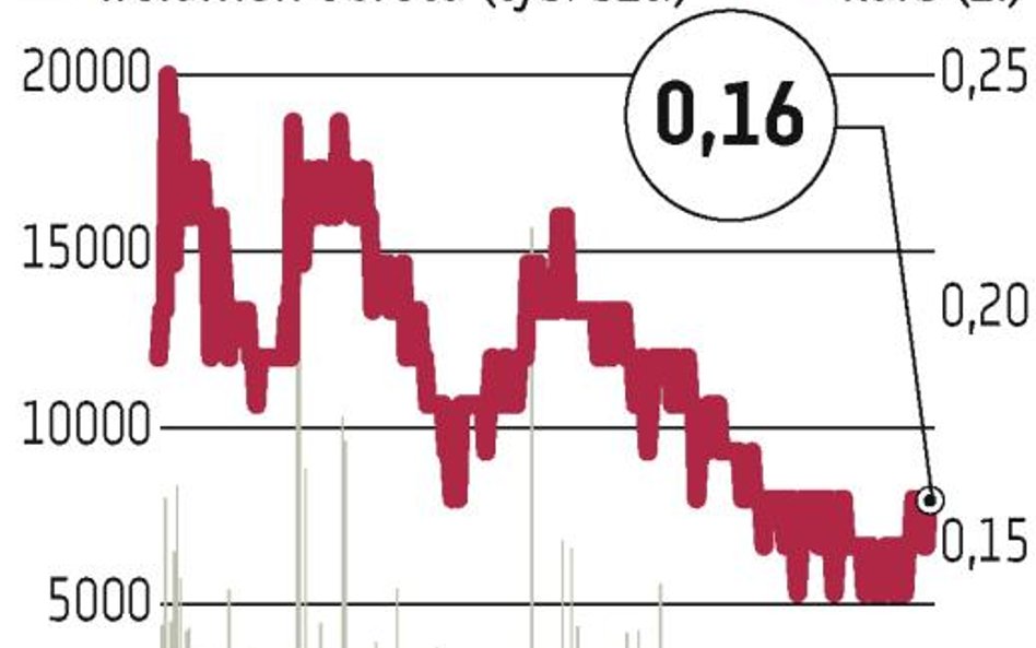 45 mln zł w gotówce za Komi