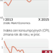 Poprawa w przemyśle