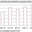 Przypis składki do produktów z UFK