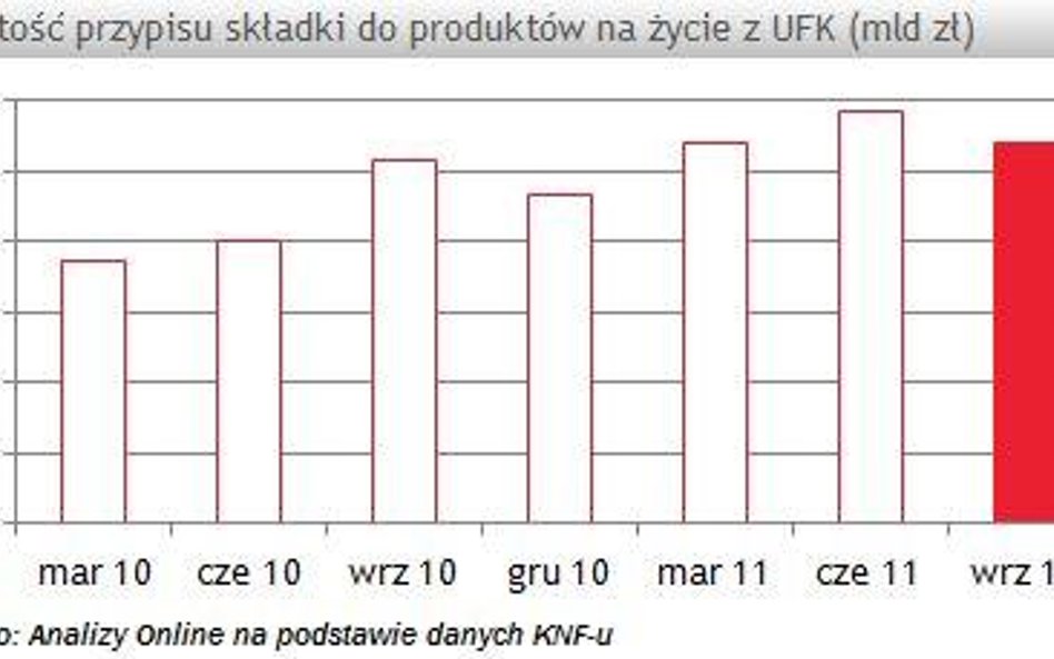 Przypis składki do produktów z UFK