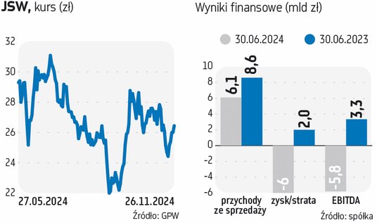 Ryszard Janta, prezes JSW, ma nadzieję, że wdrożenie planu i współpraca z doradcą, firmą AT Kearney,