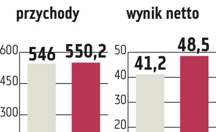 Szansa Śnieżki na kolejny udany rok
