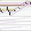 Wykres tygodniowy GBP/USD