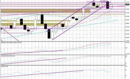Wykres tygodniowy GBP/USD