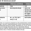 Przedawnienie po trzech bądź po pięciu latach