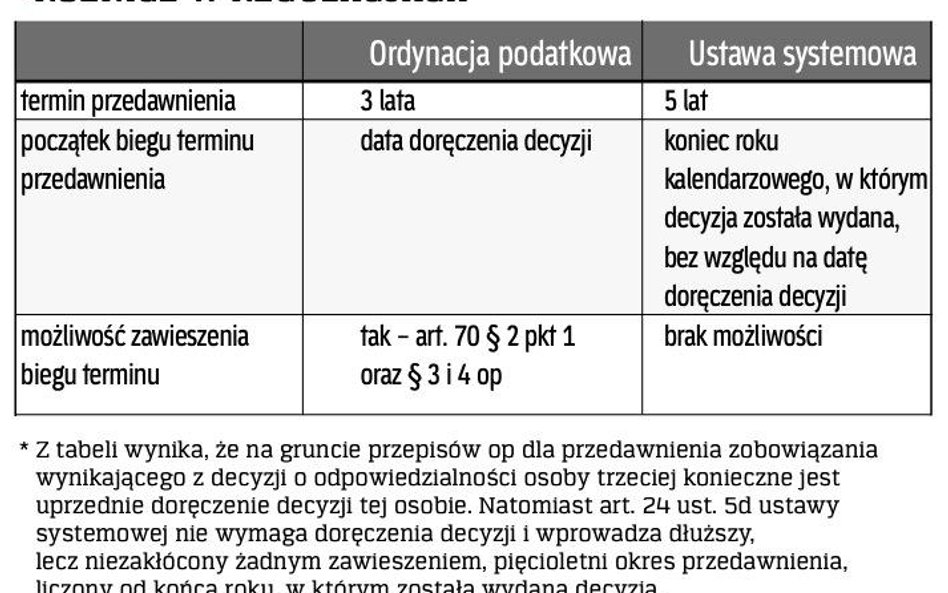 Przedawnienie po trzech bądź po pięciu latach