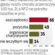 Popularne polisy na wypadek raka