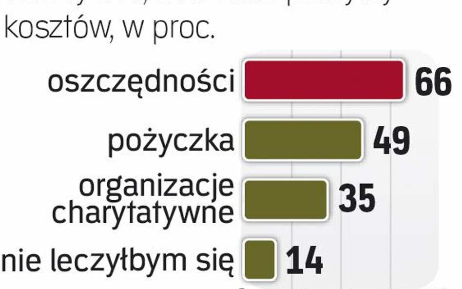 Popularne polisy na wypadek raka