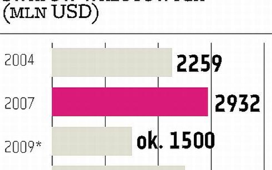 Traderzy: na nasz rynek wraca ożywienie