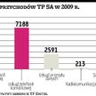 Emitel ma nową umowę z TVN i Telewizją Puls